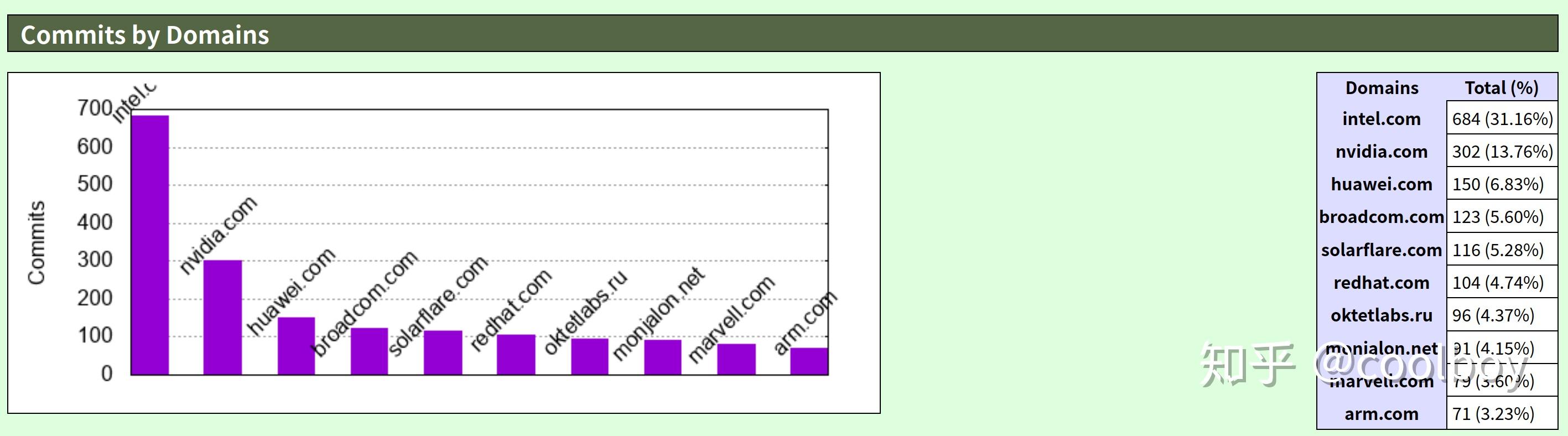 gitstats