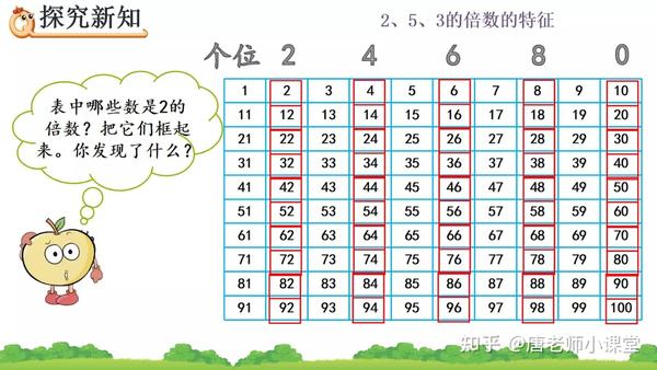 五年级数学2、5的倍数的特征重难点解析,掌握规律,提升学习效率 - 知乎
