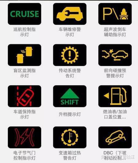 转速表下方的黄色标志是什么? - 知乎
