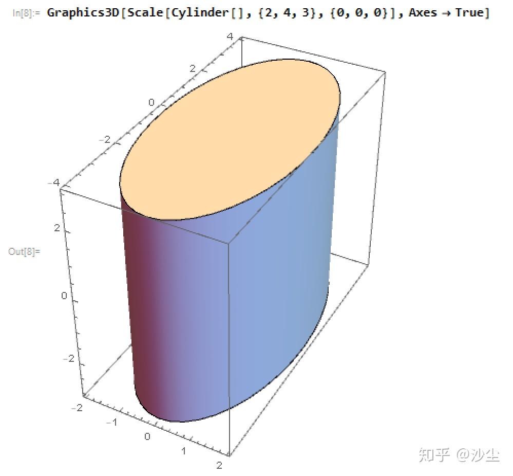 椭圆柱体端面图片