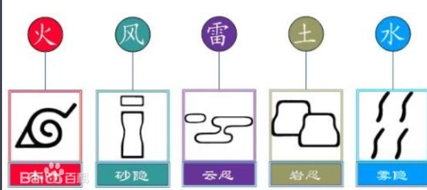 为什么火影忍者中叛忍还要戴着原国家的忍者护额有一道划痕的护额