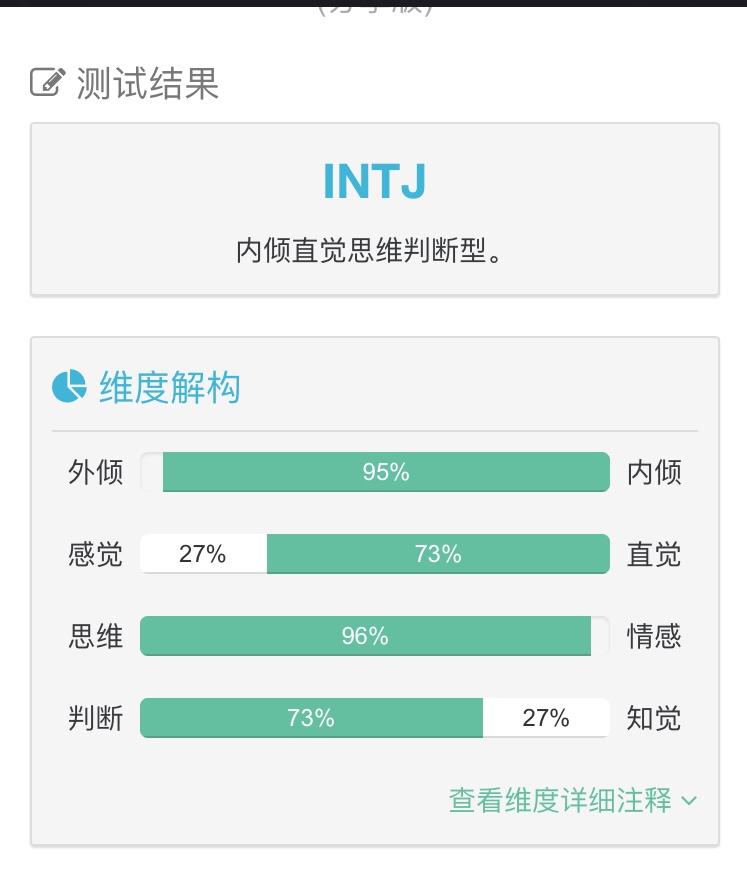 mbti測試結果為intj的人如何知道自己是否被誤測?