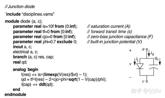 Verilog-AMS介绍 - 知乎