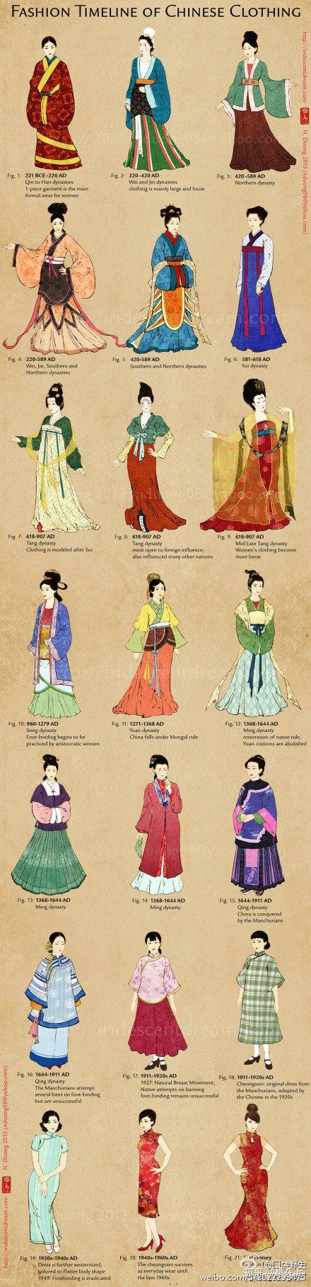 真正的汉民族传统服装到底是什么? 