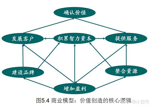 策略组，如何制定有效的商业战略？