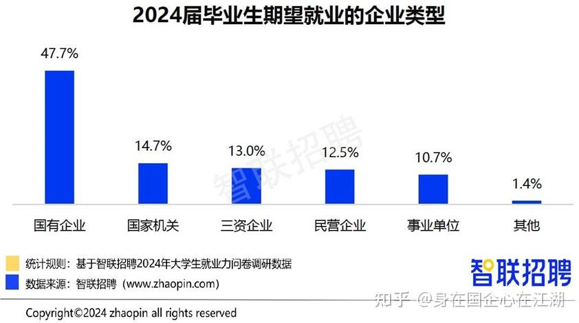 一个国央企人感受到的经济下行 - 知乎