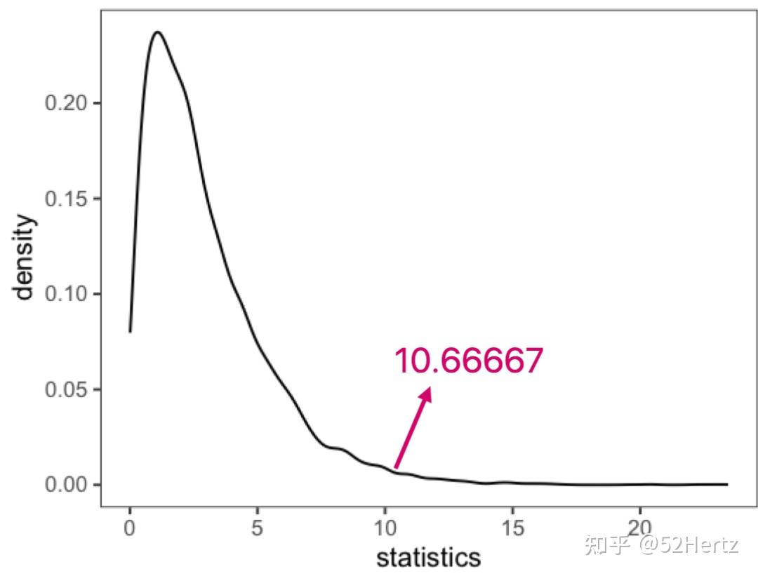 an error is given if any entry ofpis negative.