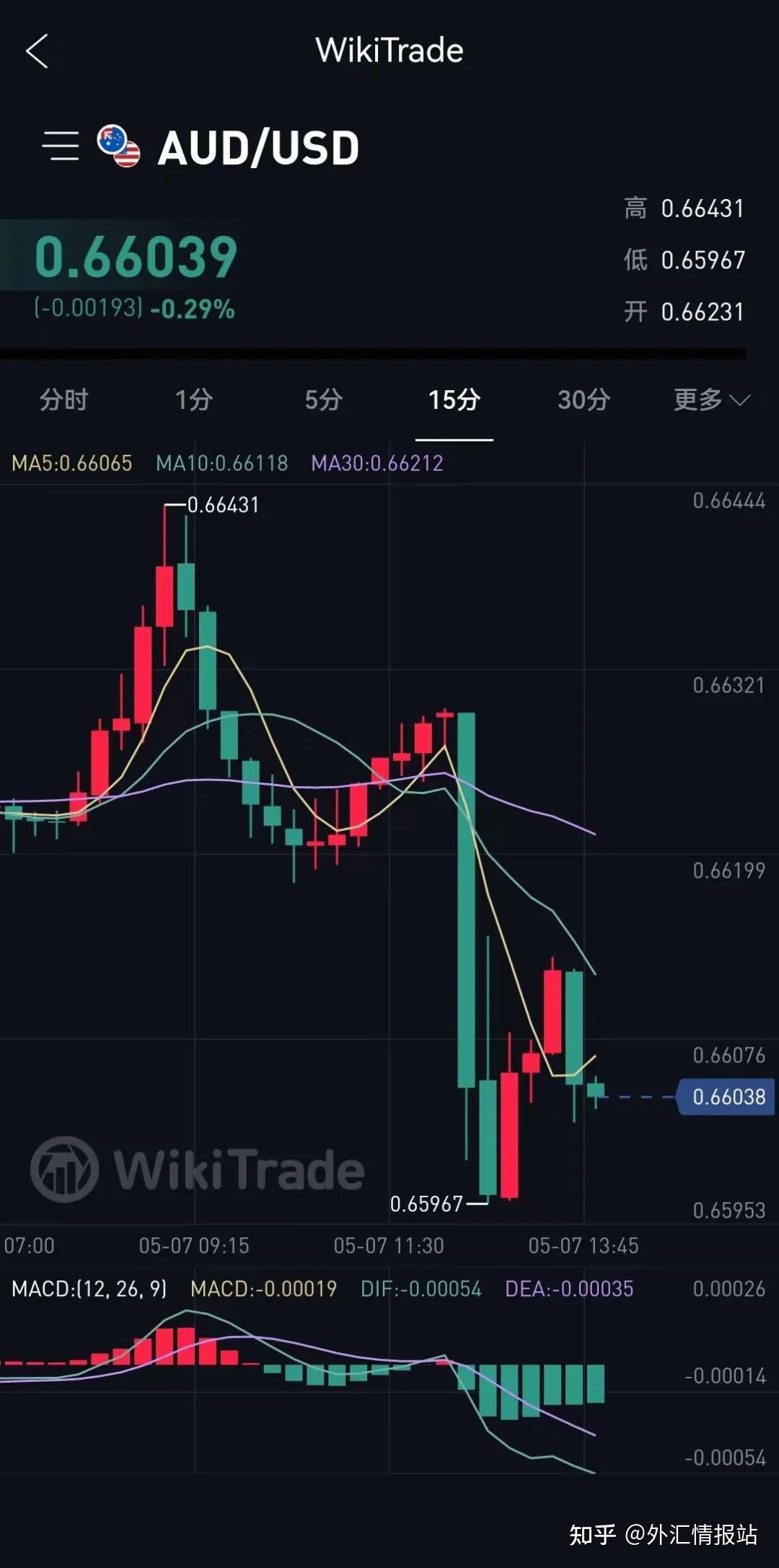 将公布最新利率决议,对于外汇交易者来说,利率事件当是关注的重中之重