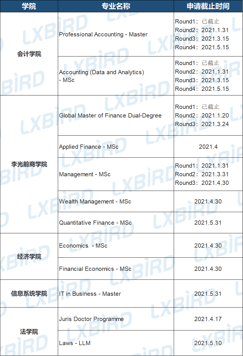 新加坡國立大學