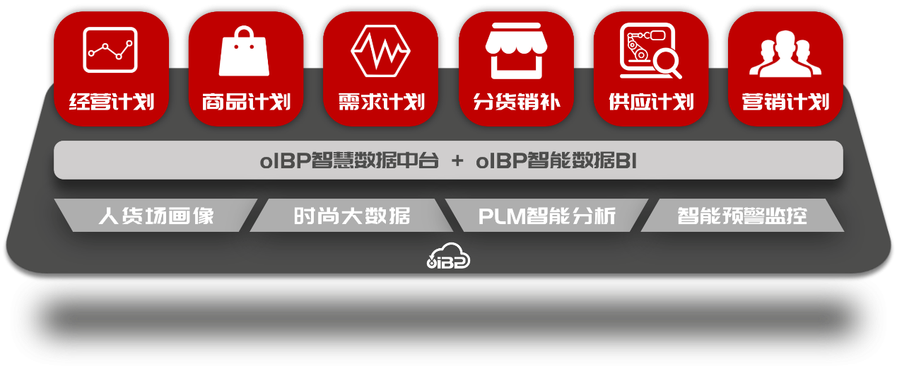 砥砺三载欧睿数据oibp插上梦想之翼拥抱美好未来