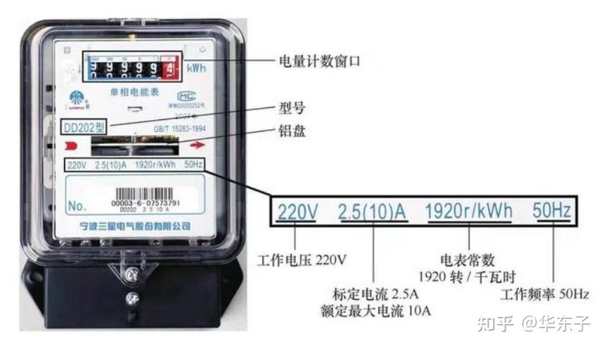 电能表的铭牌与参数