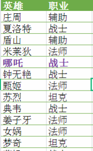 荣耀战力最低的省市