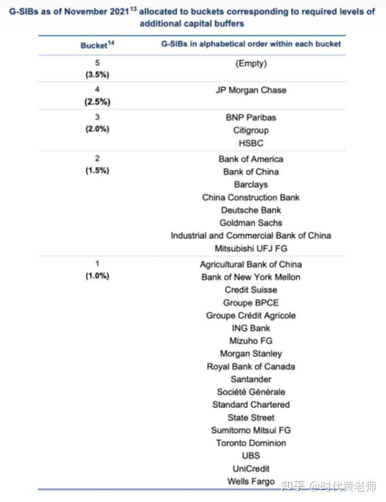 知识点解析】简述巴塞尔协议- 知乎
