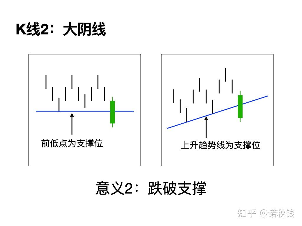 投资经典阅读：日本蜡烛图技术新解- 知乎