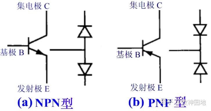 半导体器件基础07：三极管基础（1）-工作原理 - 知乎