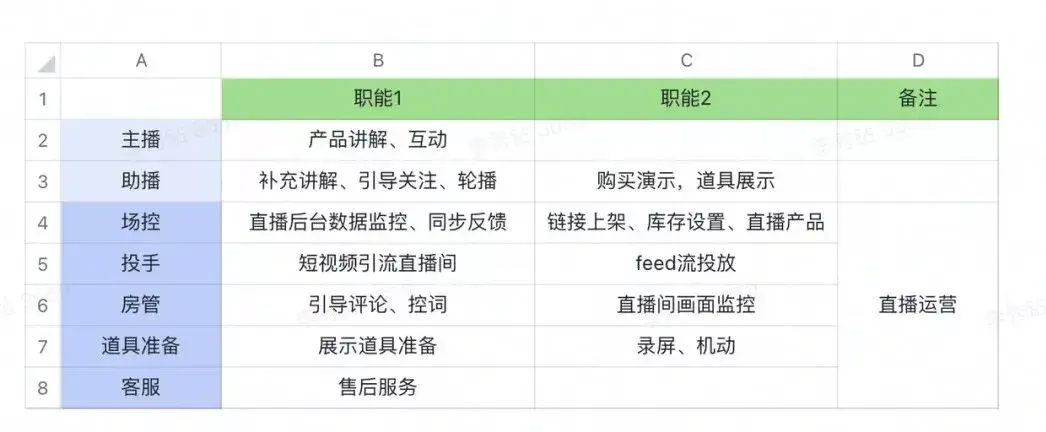 超全抖音直播自查清單,商家直播間優化必備! - 知乎