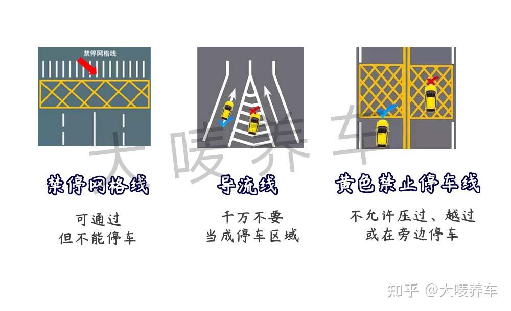 交通网格线图解图片