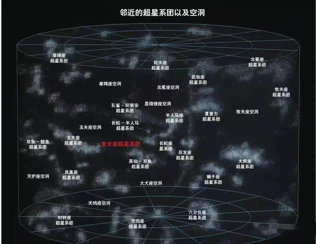 恒星、星团、星云、星系和星系团,宇宙中的天体是怎样分类的? - 知乎