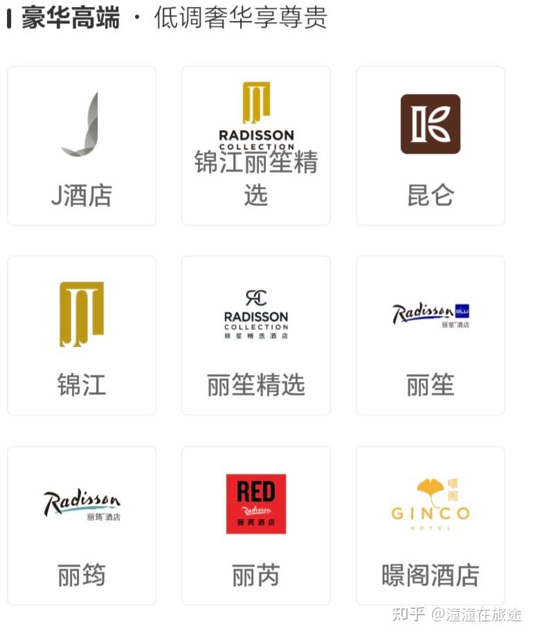 锦江国际酒店集团旗下品牌有哪些?