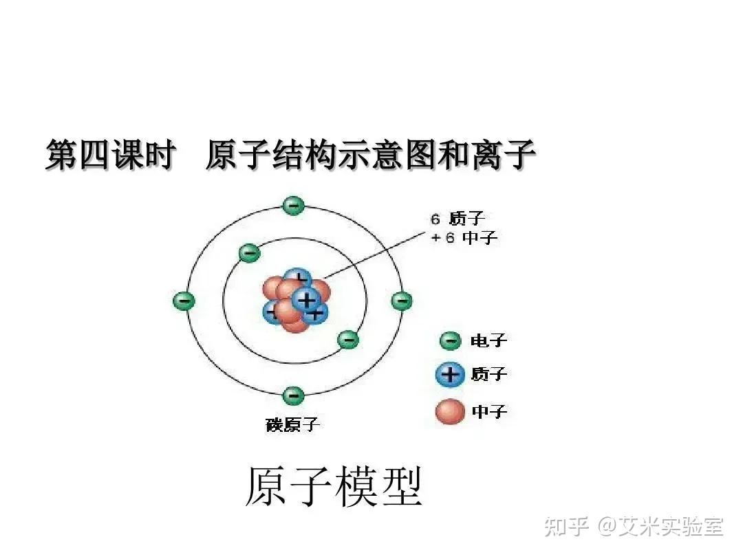 深层解读:原子内部真的是一片虚空吗? - 知乎