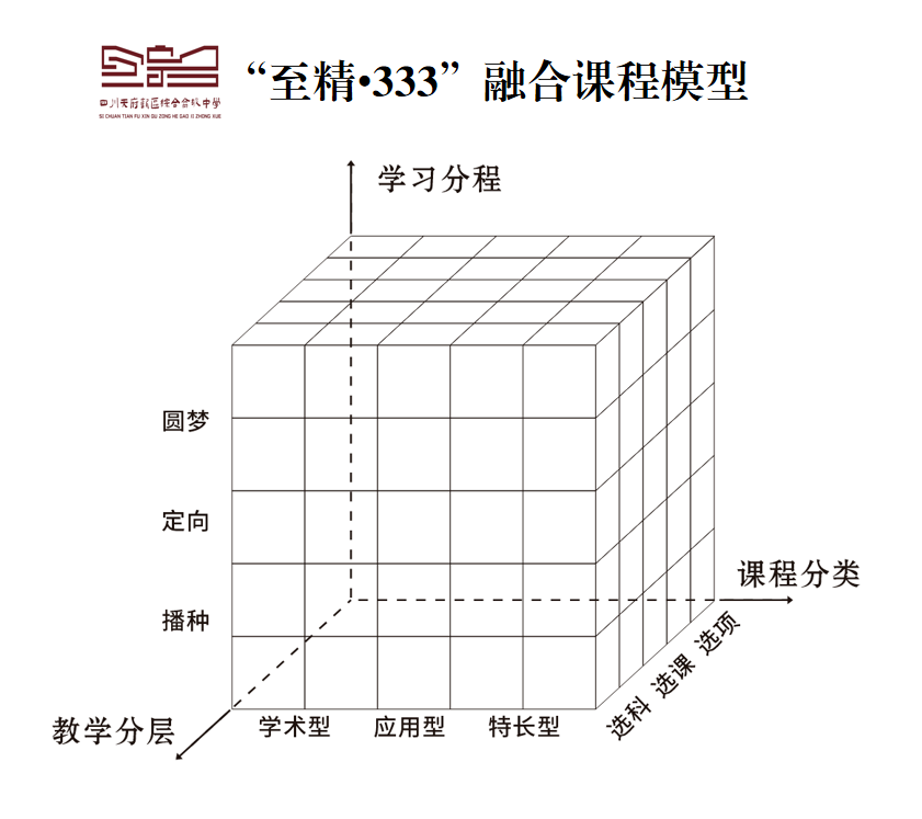 公办收费、普高学籍!2025综合高中再扩招,已达8所! - 知乎
