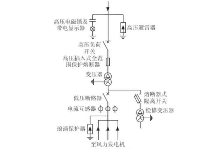 箱變技術美式歐式華式箱變的保護測控配置比較