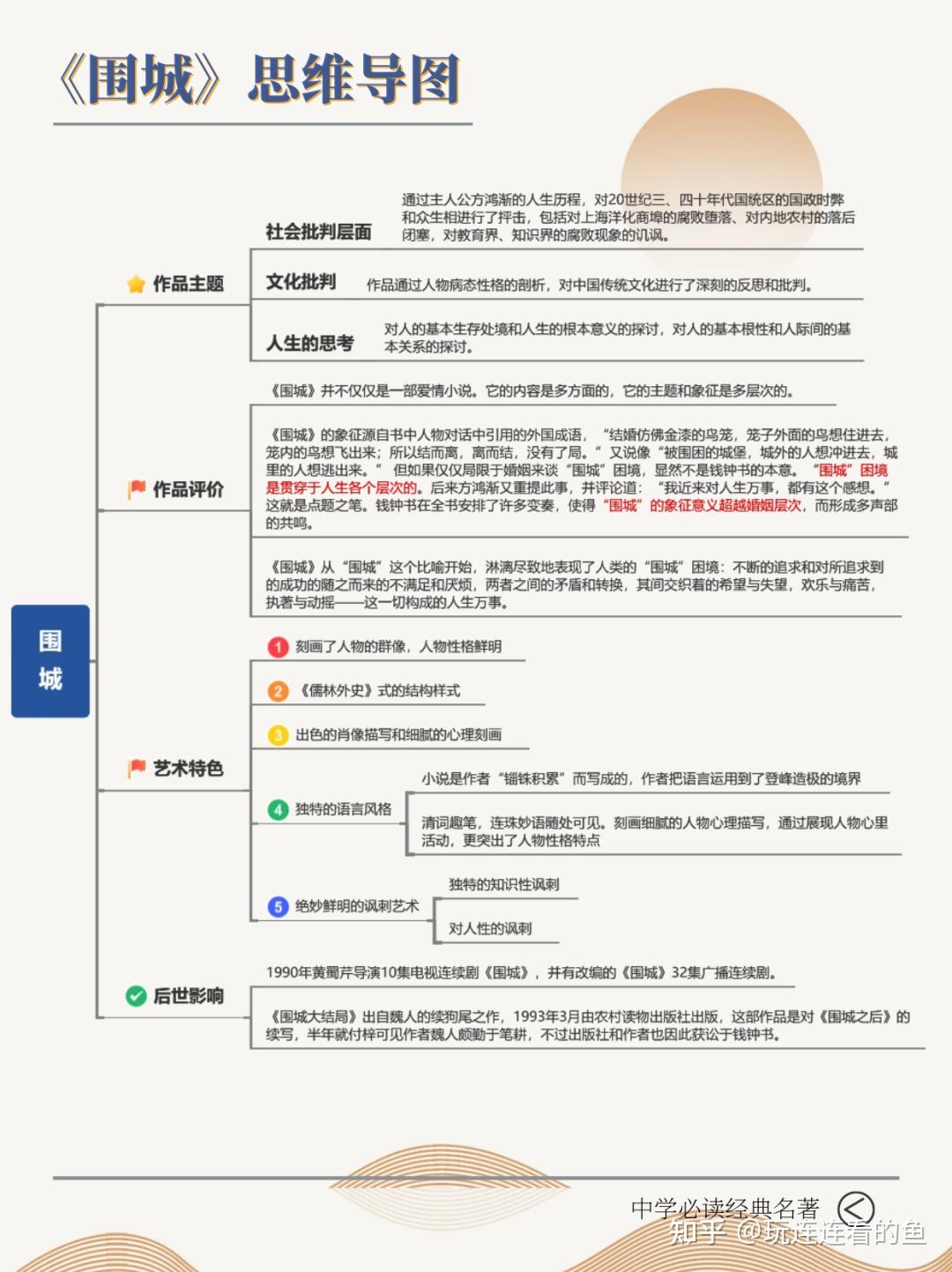 大家如何评价《围城》这本书? - 知乎