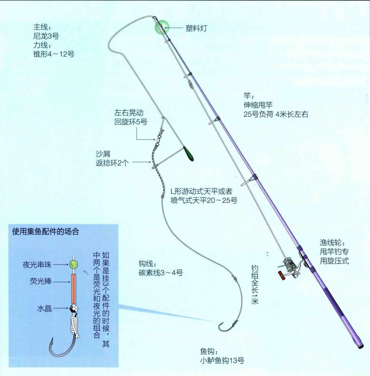 渔具怎么组装示意图图片