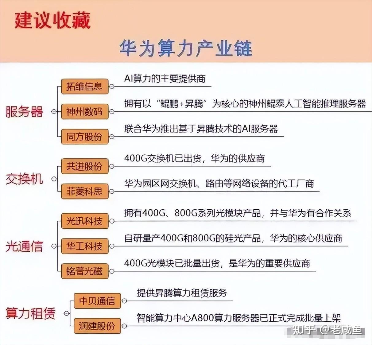 华为算力第一龙头股=华为算力第一龙头股6元左右股票代码是多少