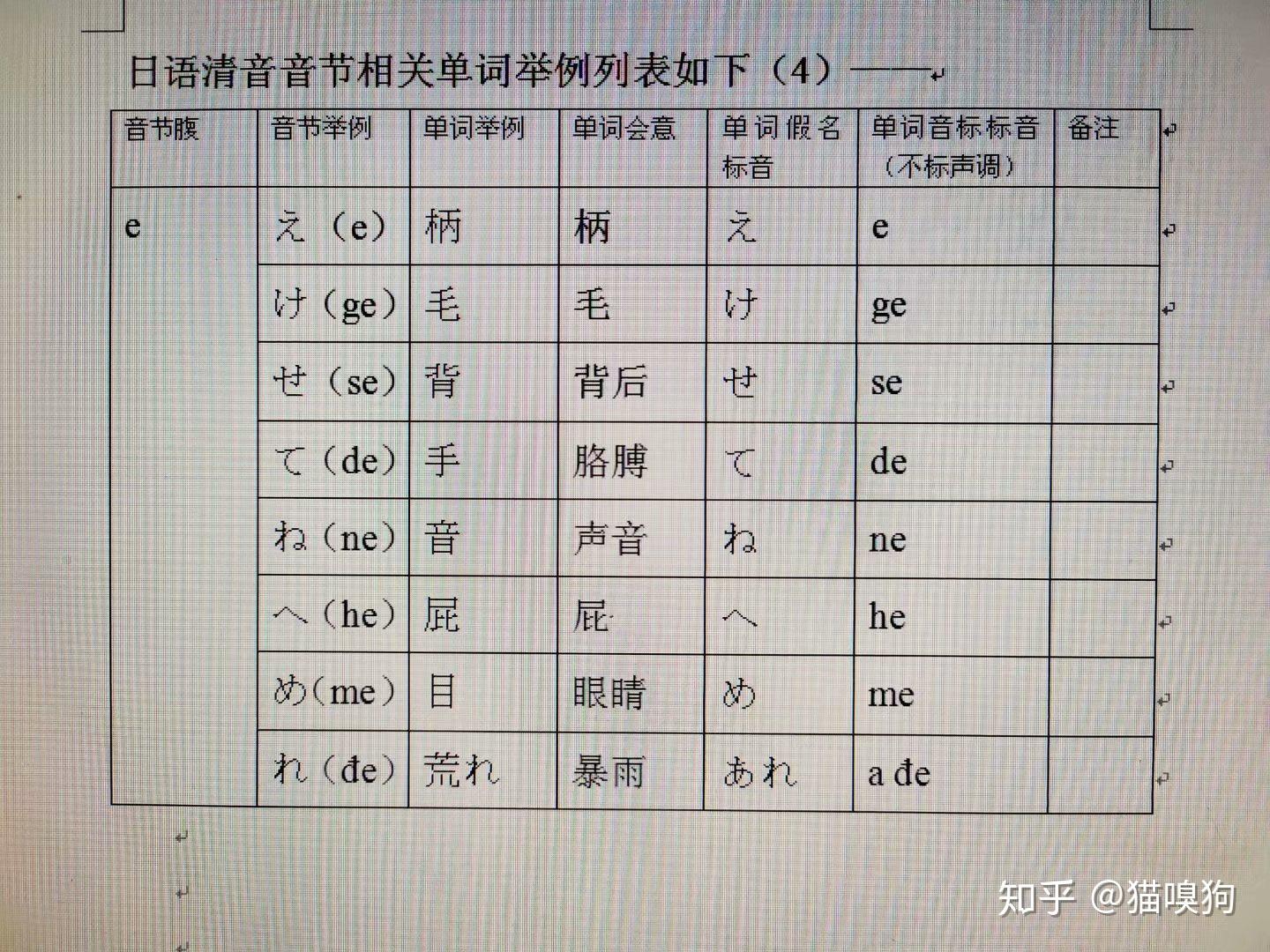 日语发音原理(完整篇) - 知乎