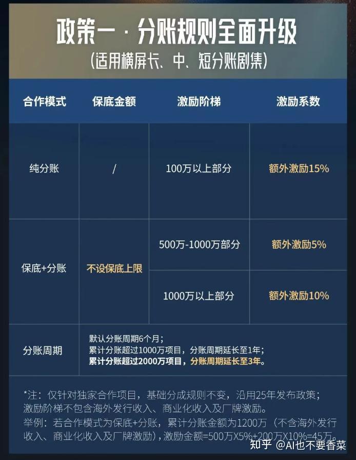 AI短剧漫剧变现渠道盘点：接单、发行、出海！ - 知乎