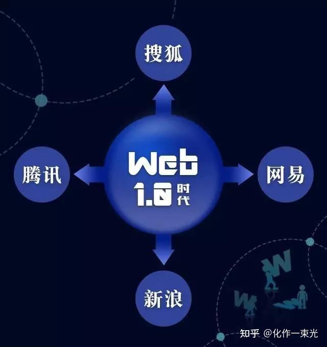 什么是ipfs呢? - 知乎