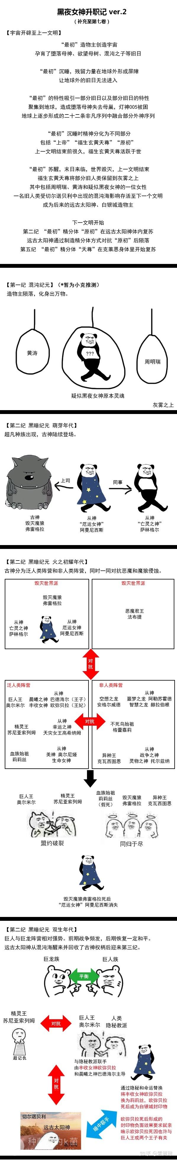 诡秘之主有几个旧日