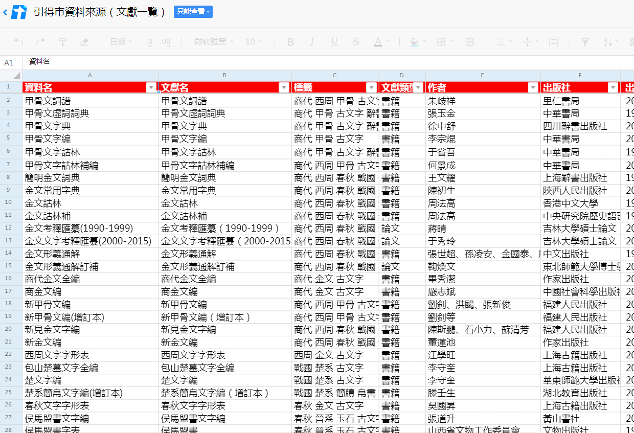 引得市 分類與文獻一覽21 7 12 知乎