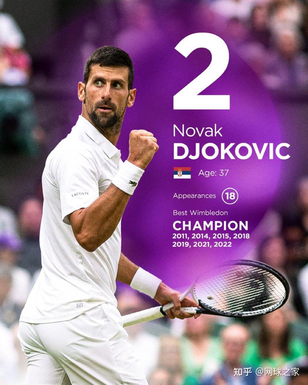 德约科维奇的"奇迹"!将以2号种子身份参加温网