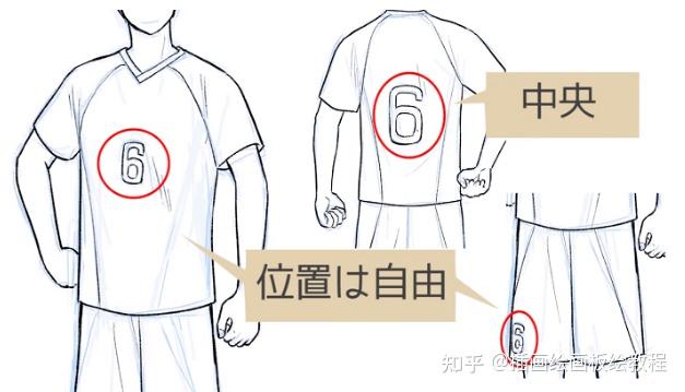 运动服饰怎么画教你足球的制服画法教学