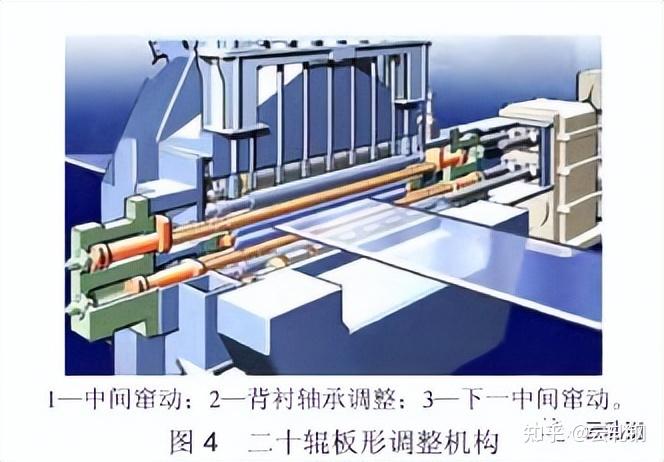 二十辊碳钢薄带轧机轧制工艺 - 知乎