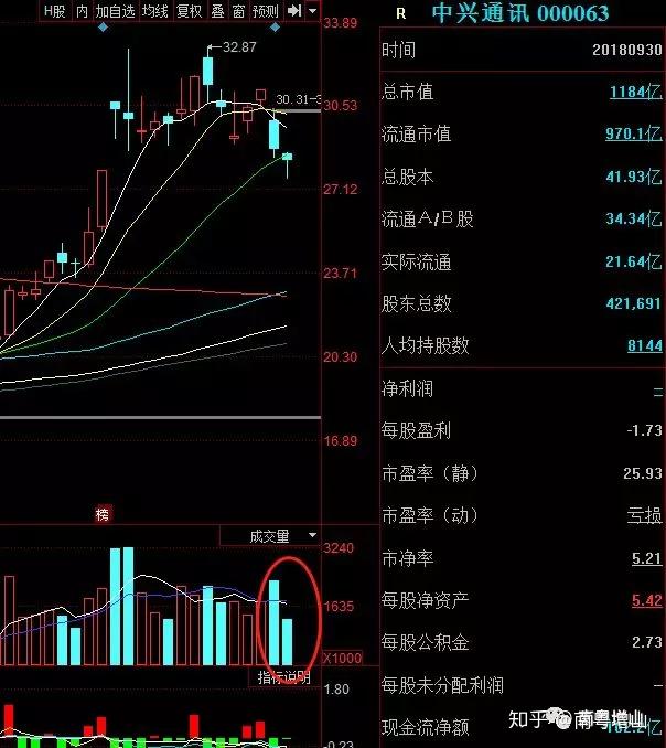 云淡风轻逢低吸筹