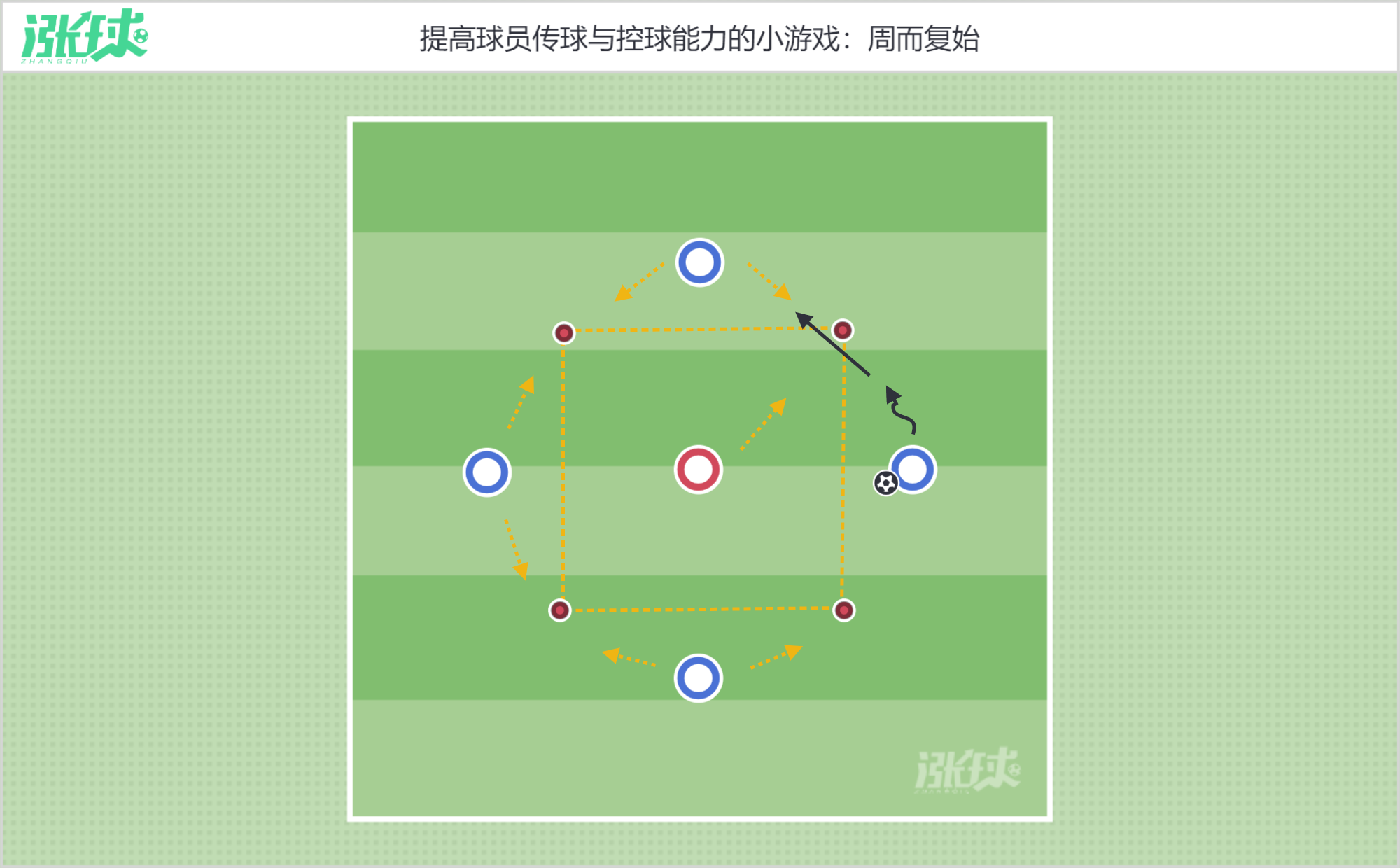 適合校園足球的5個傳球運控球趣味足球遊戲校園足球遊戲教案連載4650