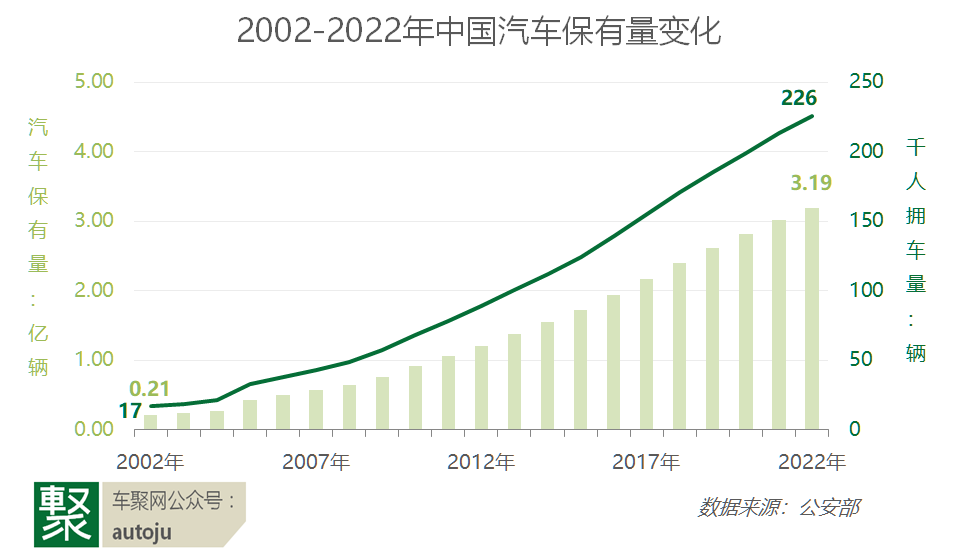 汽车保有量图片