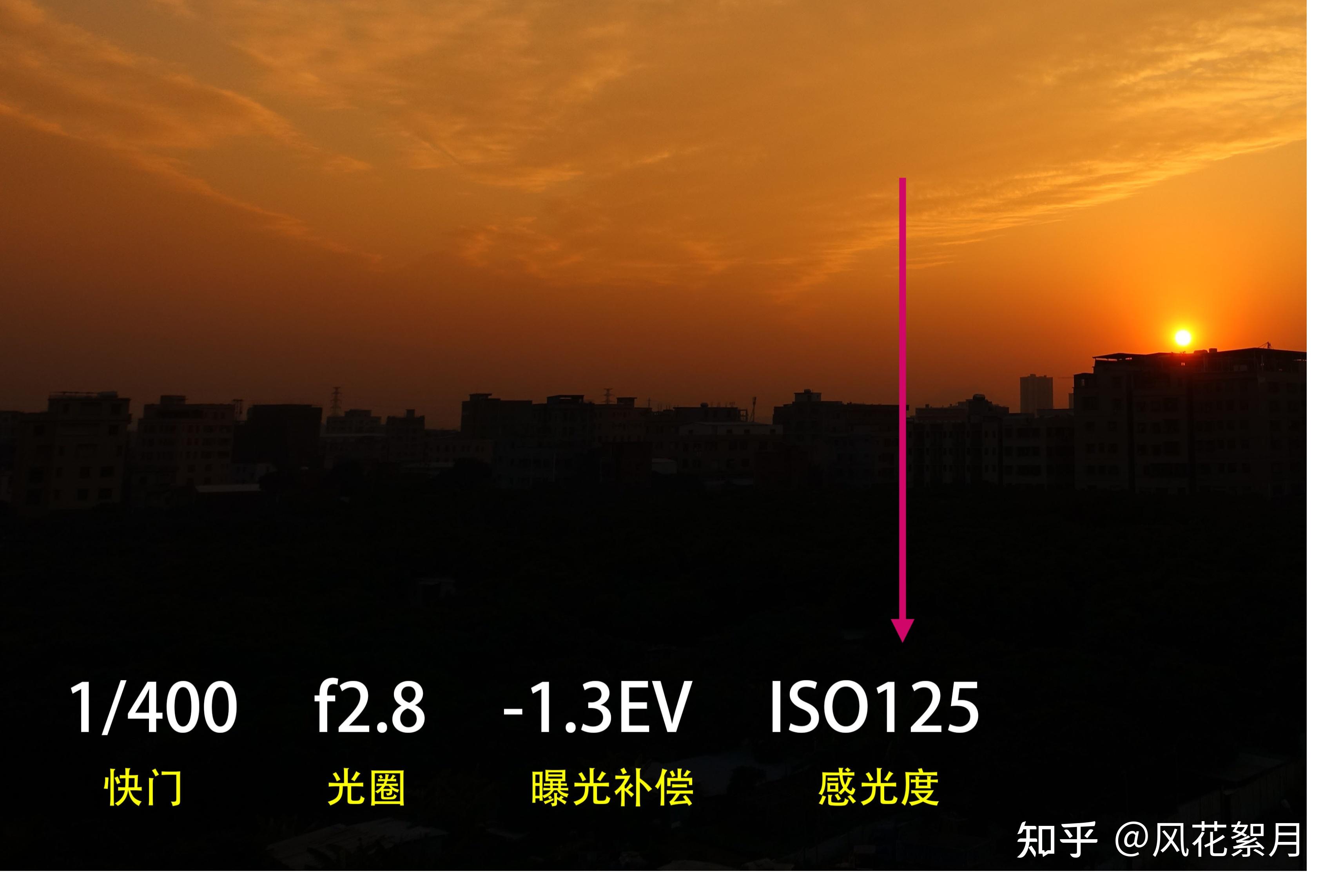 相机入门什么是正确曝光曝光的三要素光圈快门感光度是什么相机的模式