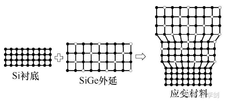 应变分布图怎么画图片