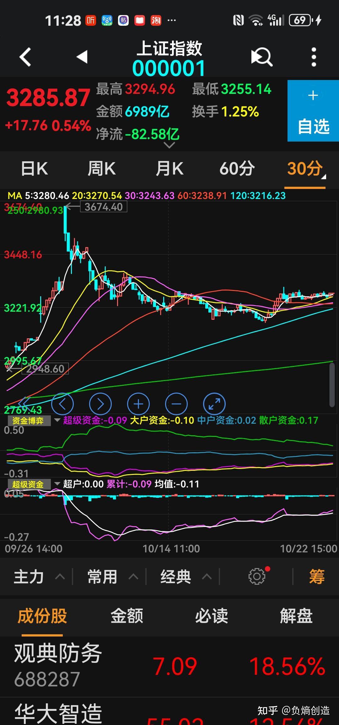 你怎么看2024年10月22日大盘走势?