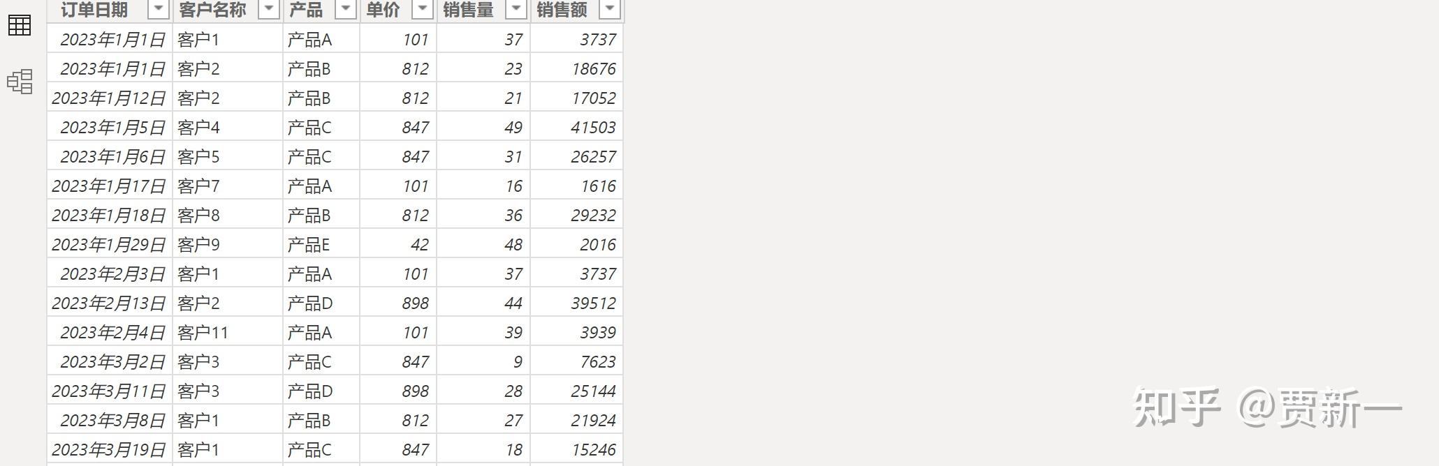 PowerBI Powerbi