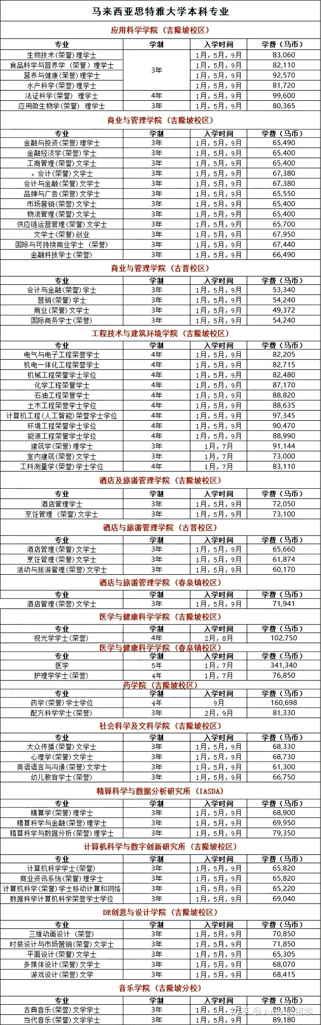 马来西亚留学:思特雅大学2024本科招生简章