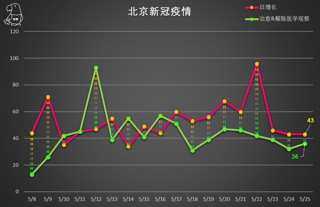 5月26日0時至15時北京新增本土新冠肺炎感染者16例目前疫情情況如何