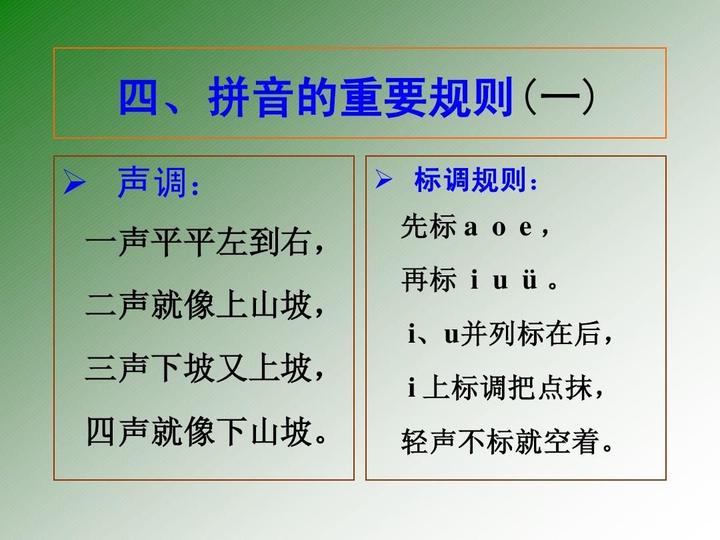 汉语拼音的音调规则 - 知乎