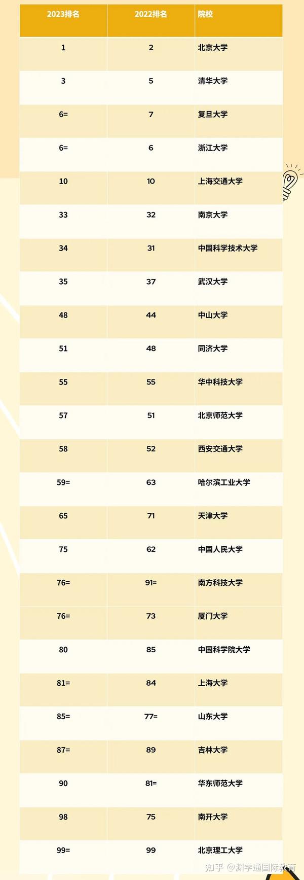 2023年中国十大名校排行榜：卓越教育力量之典范