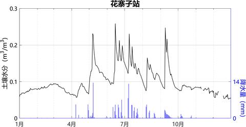MATLAB-绘图技巧Ⅰ-