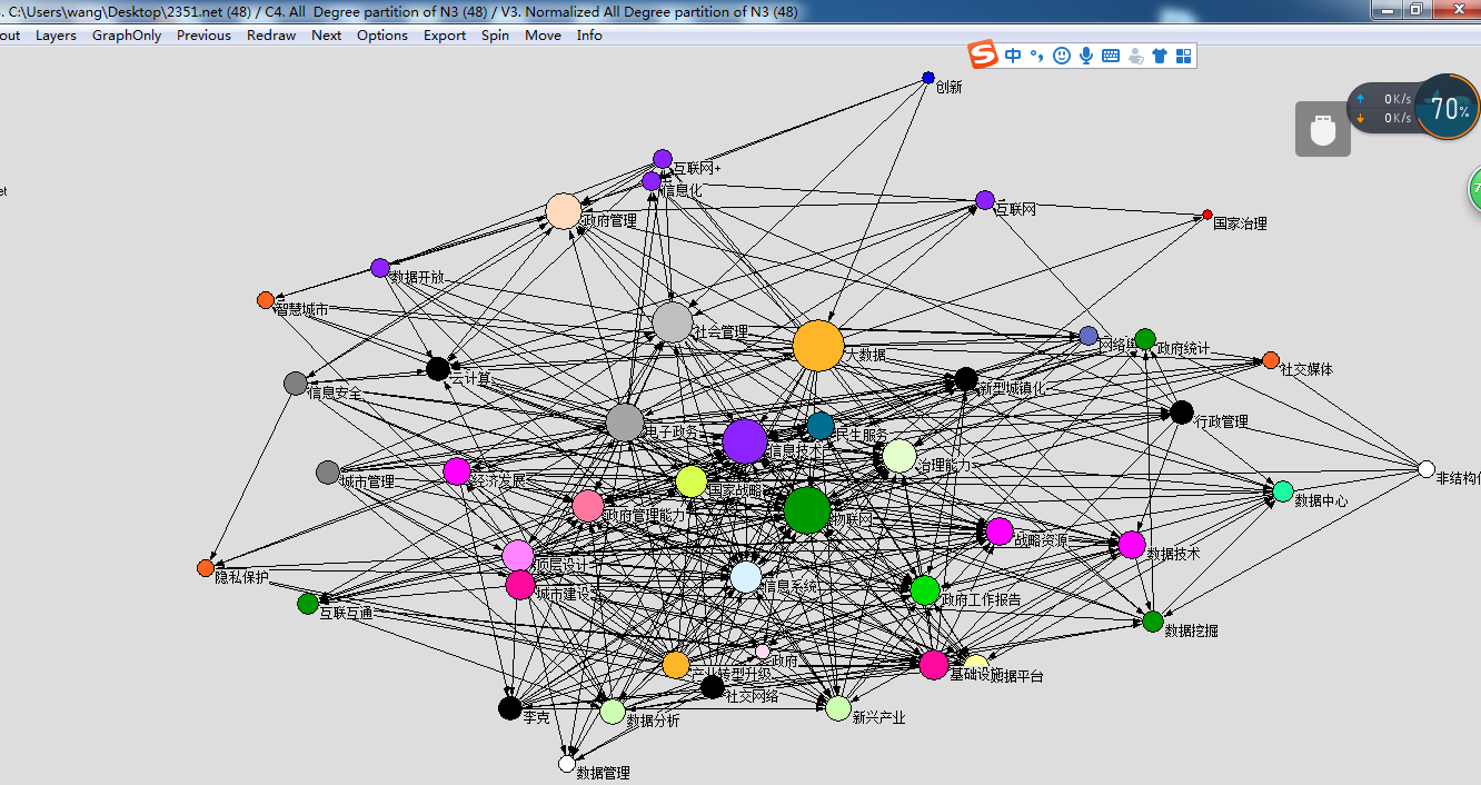 Pajek可视化分析视频教程
